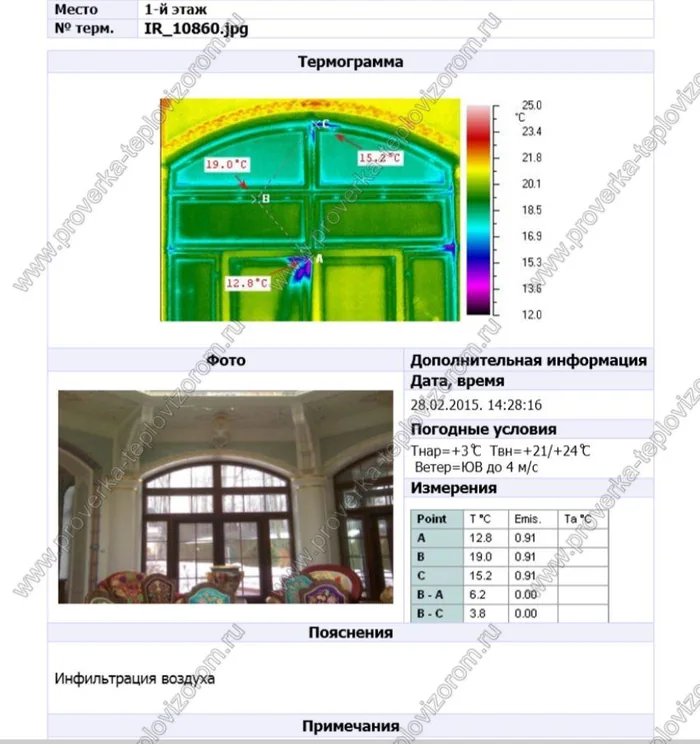 Пример отчёта по тепловизионному обследованию, лист 50: термограмма, фотография объекта и результаты измерений